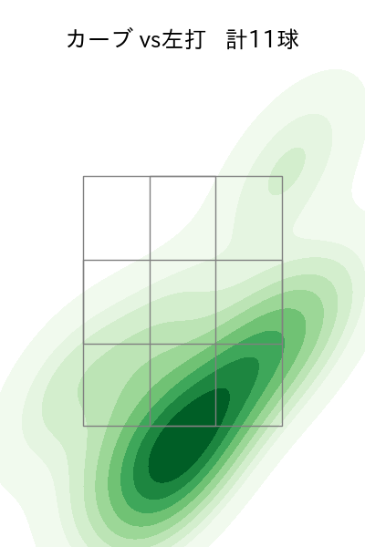 赤星 優志 配球ヒートマップ(2023年st月)