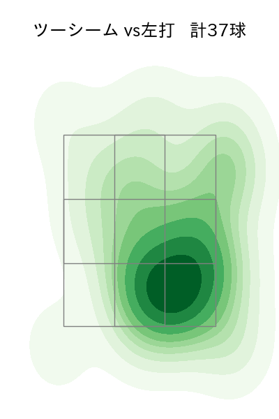 ビーディ 配球ヒートマップ(2023年st月)