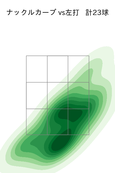 ビーディ 配球ヒートマップ(2023年st月)