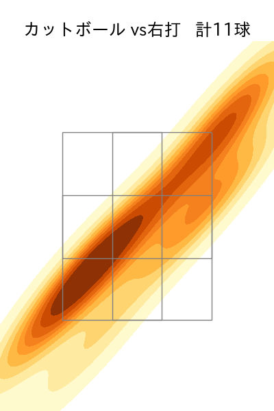 ビーディ 配球ヒートマップ(2023年st月)