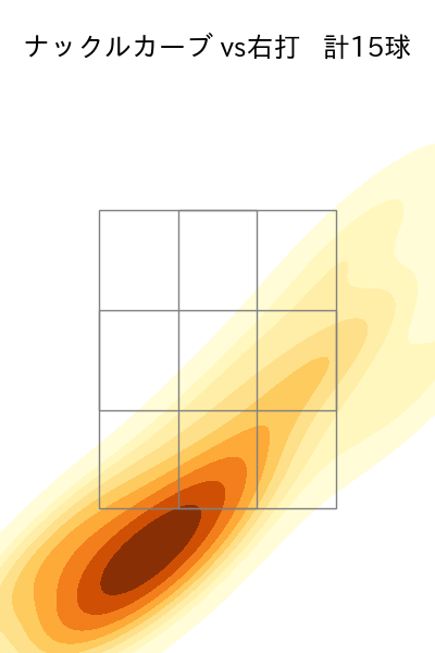 ビーディ 配球ヒートマップ(2023年st月)