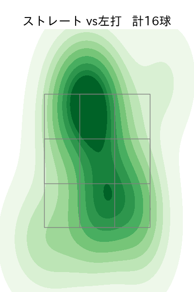 直江 大輔 配球ヒートマップ(2023年st月)