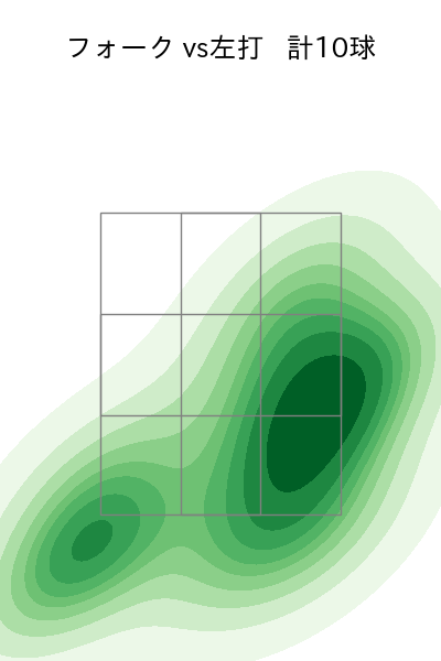 直江 大輔 配球ヒートマップ(2023年st月)