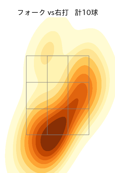 直江 大輔 配球ヒートマップ(2023年st月)