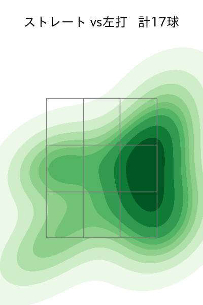 大江 竜聖 配球ヒートマップ(2023年st月)