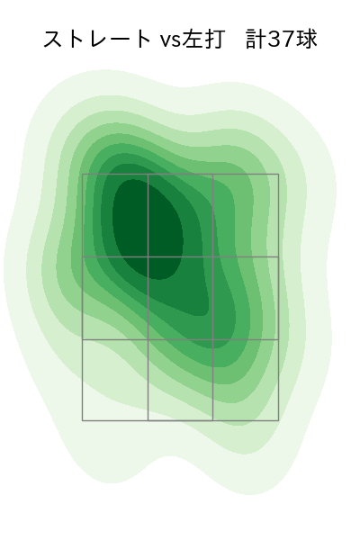 メンデス 配球ヒートマップ(2023年st月)
