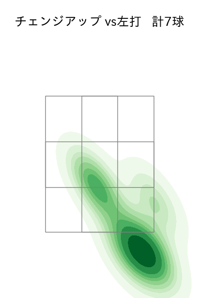 メンデス 配球ヒートマップ(2023年st月)