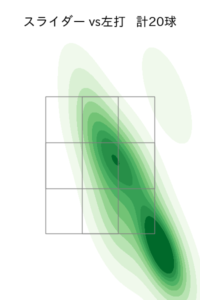 メンデス 配球ヒートマップ(2023年st月)