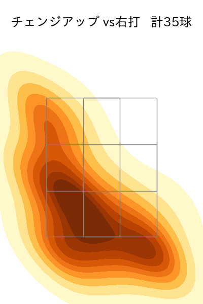 メンデス 配球ヒートマップ(2023年st月)