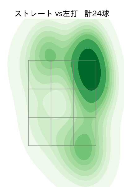 堀岡 隼人 配球ヒートマップ(2023年st月)