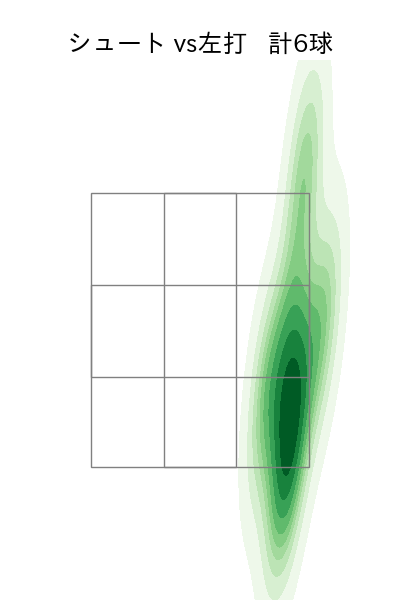 堀岡 隼人 配球ヒートマップ(2023年st月)
