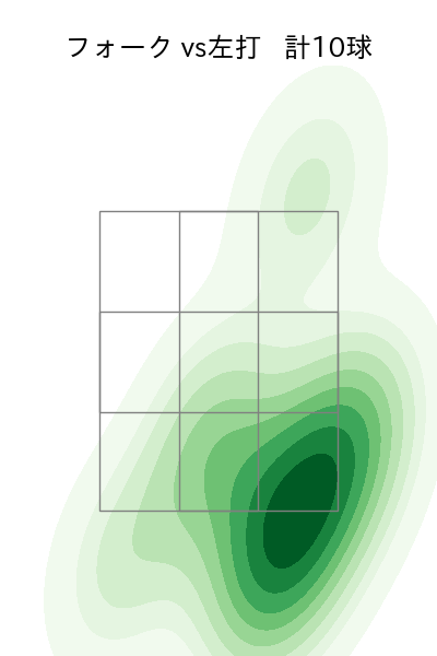 堀岡 隼人 配球ヒートマップ(2023年st月)
