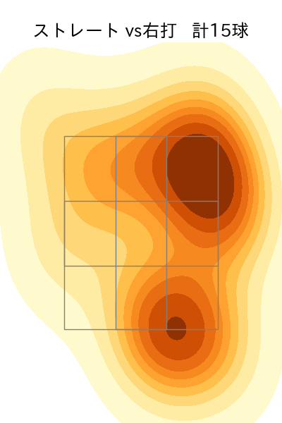 堀岡 隼人 配球ヒートマップ(2023年st月)