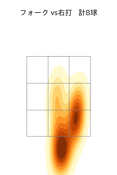 堀岡 隼人 配球ヒートマップ(2023年st月)