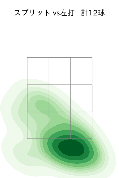 ロペス 配球ヒートマップ(2023年st月)