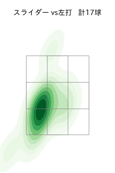 ロペス 配球ヒートマップ(2023年st月)