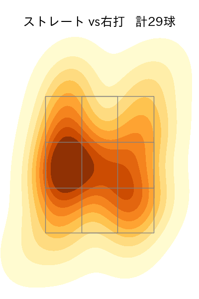 ロペス 配球ヒートマップ(2023年st月)