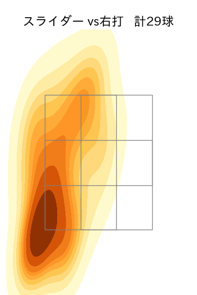 ロペス 配球ヒートマップ(2023年st月)