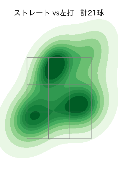 高橋 礼 配球ヒートマップ(2024年3月)