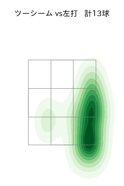 高橋 礼 配球ヒートマップ(2024年3月)