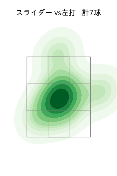 高橋 礼 配球ヒートマップ(2024年3月)