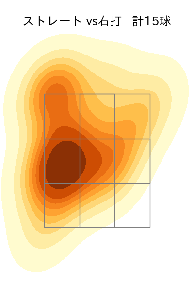 高橋 礼 配球ヒートマップ(2024年3月)