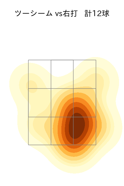 高橋 礼 配球ヒートマップ(2024年3月)