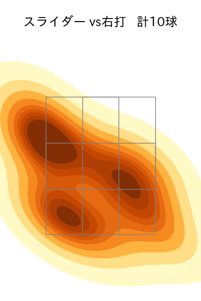 高橋 礼 配球ヒートマップ(2024年3月)