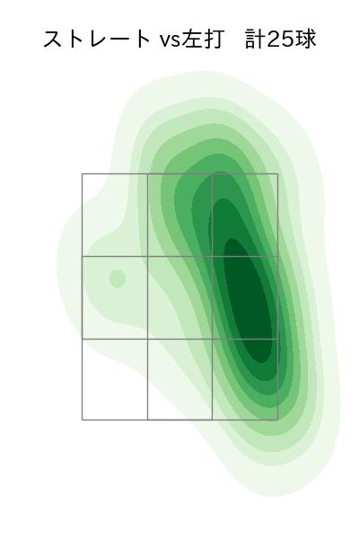 グリフィン 配球ヒートマップ(2024年3月)