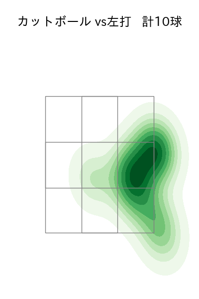 グリフィン 配球ヒートマップ(2024年3月)
