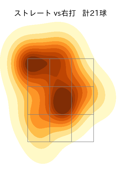 グリフィン 配球ヒートマップ(2024年3月)