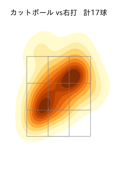 グリフィン 配球ヒートマップ(2024年3月)