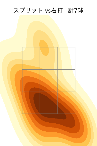 グリフィン 配球ヒートマップ(2024年3月)
