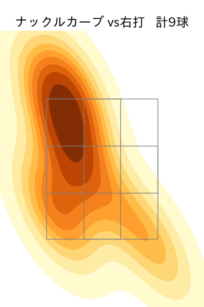 グリフィン 配球ヒートマップ(2024年3月)