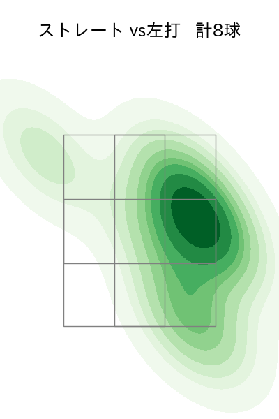 中川 皓太 配球ヒートマップ(2024年3月)