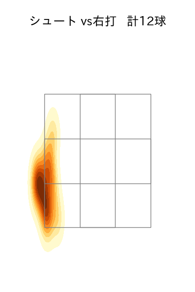 中川 皓太 配球ヒートマップ(2024年3月)