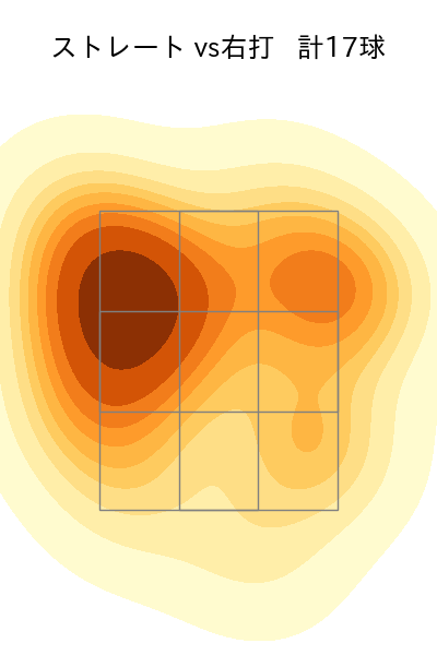 バルドナード 配球ヒートマップ(2024年3月)