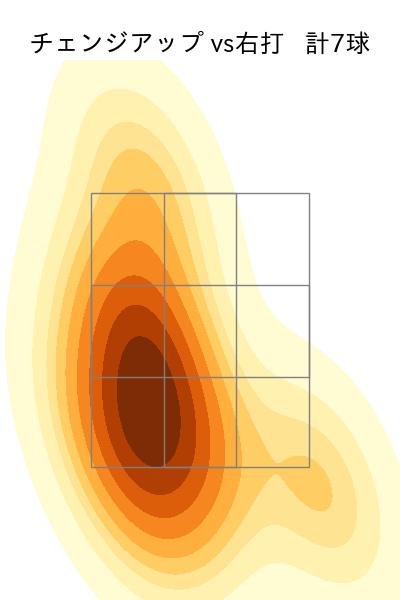 バルドナード 配球ヒートマップ(2024年3月)