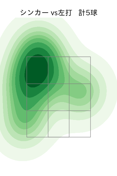 松井 颯 配球ヒートマップ(2024年3月)
