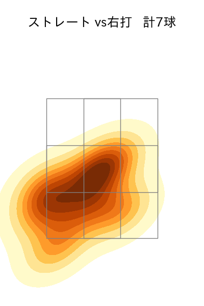 松井 颯 配球ヒートマップ(2024年3月)