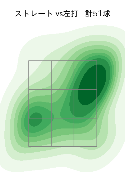 大勢 配球ヒートマップ(2024年4月)