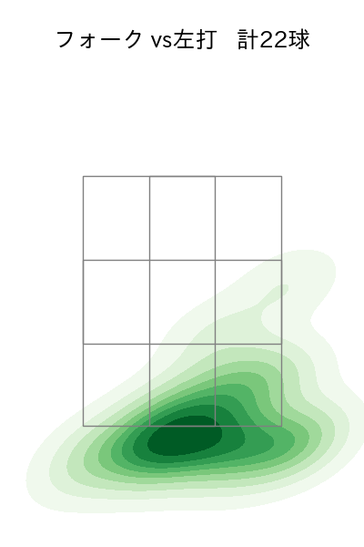 大勢 配球ヒートマップ(2024年4月)