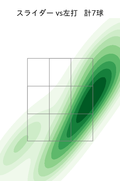 大勢 配球ヒートマップ(2024年4月)