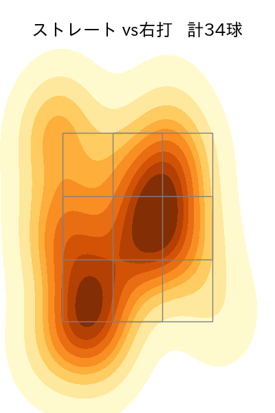 大勢 配球ヒートマップ(2024年4月)