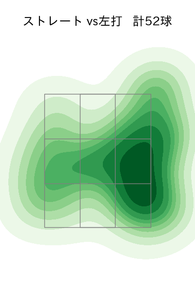 西舘 勇陽 配球ヒートマップ(2024年4月)