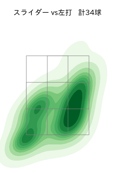 菅野 智之 配球ヒートマップ(2024年4月)