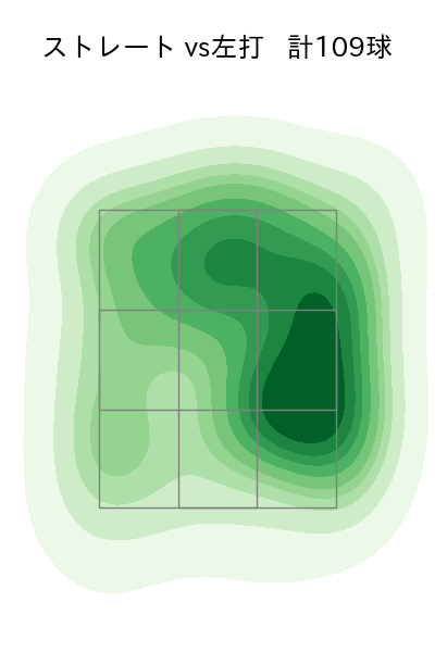 山﨑 伊織 配球ヒートマップ(2024年4月)
