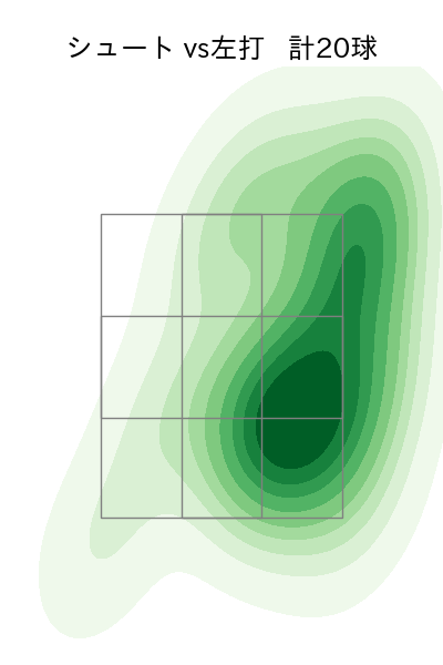 山﨑 伊織 配球ヒートマップ(2024年4月)