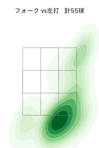 山﨑 伊織 配球ヒートマップ(2024年4月)