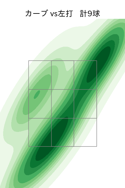 山﨑 伊織 配球ヒートマップ(2024年4月)
